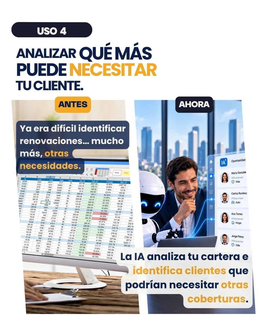 Antes: ya era difícil identificar renovaciones, mucho más otras necesidades. Ahora: la IA analiza tu cartera e identifica clientes que podrían necesitar otras coberturas.